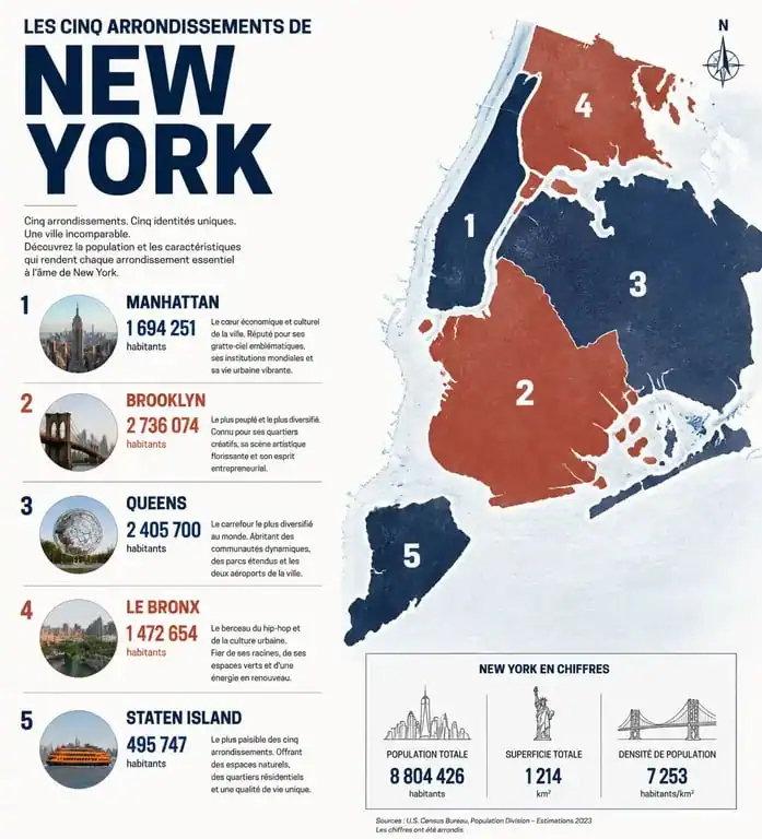 Infographie des 5 boroughs de New York : Manhattan, Brooklyn, Queens, Bronx et Staten Island.